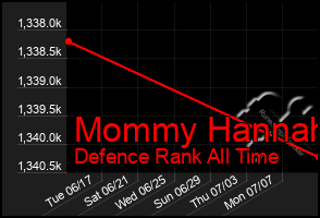 Total Graph of Mommy Hannah