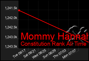 Total Graph of Mommy Hannah