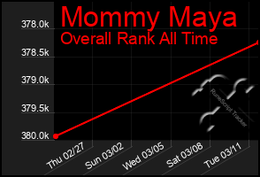 Total Graph of Mommy Maya