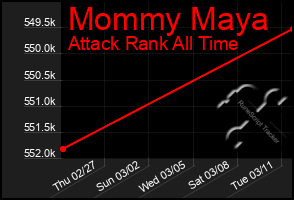 Total Graph of Mommy Maya