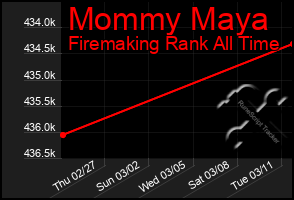 Total Graph of Mommy Maya