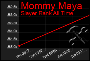 Total Graph of Mommy Maya