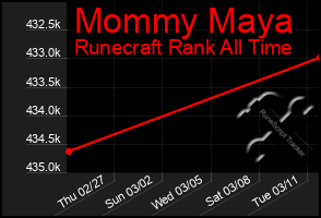 Total Graph of Mommy Maya