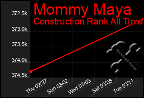 Total Graph of Mommy Maya