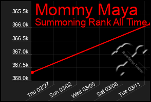 Total Graph of Mommy Maya