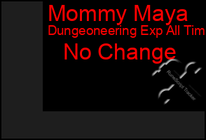 Total Graph of Mommy Maya