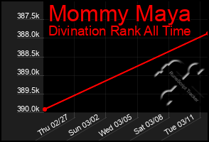 Total Graph of Mommy Maya