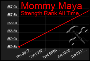 Total Graph of Mommy Maya