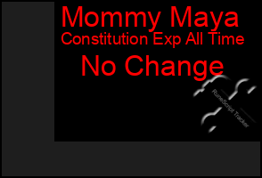Total Graph of Mommy Maya