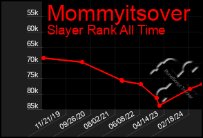 Total Graph of Mommyitsover