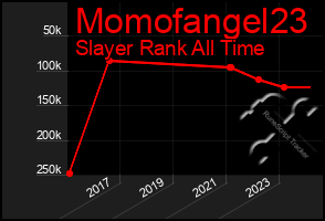 Total Graph of Momofangel23