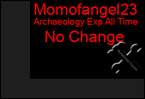 Total Graph of Momofangel23