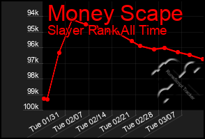 Total Graph of Money Scape