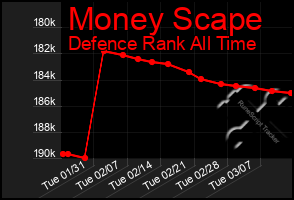 Total Graph of Money Scape