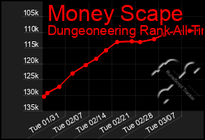 Total Graph of Money Scape