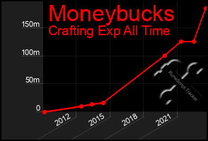 Total Graph of Moneybucks