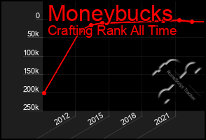 Total Graph of Moneybucks