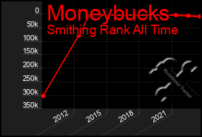 Total Graph of Moneybucks