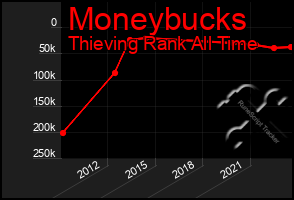 Total Graph of Moneybucks