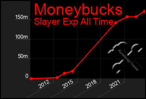 Total Graph of Moneybucks