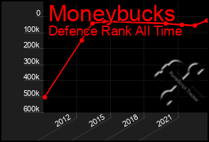 Total Graph of Moneybucks