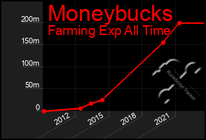 Total Graph of Moneybucks