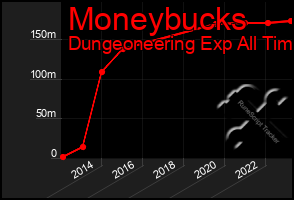 Total Graph of Moneybucks