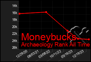 Total Graph of Moneybucks