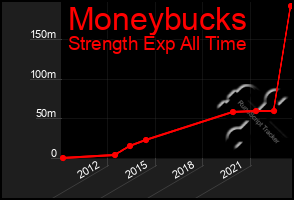 Total Graph of Moneybucks