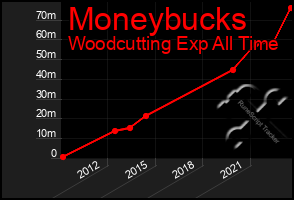 Total Graph of Moneybucks