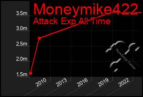 Total Graph of Moneymike422