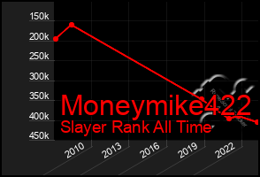 Total Graph of Moneymike422