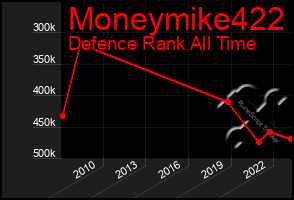 Total Graph of Moneymike422