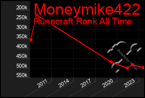 Total Graph of Moneymike422