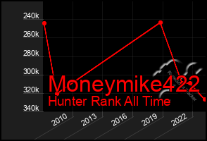 Total Graph of Moneymike422