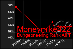 Total Graph of Moneymike422