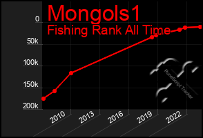 Total Graph of Mongols1