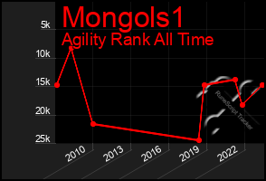 Total Graph of Mongols1