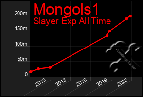 Total Graph of Mongols1