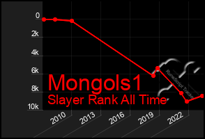 Total Graph of Mongols1