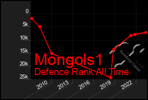 Total Graph of Mongols1