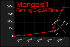 Total Graph of Mongols1