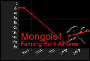 Total Graph of Mongols1
