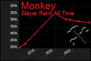 Total Graph of Monkey