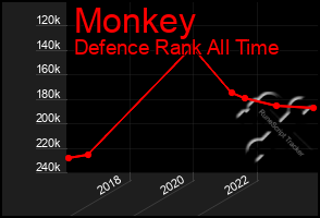 Total Graph of Monkey