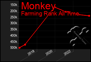 Total Graph of Monkey