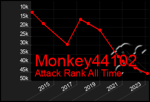 Total Graph of Monkey44102