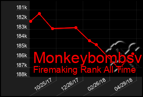 Total Graph of Monkeybombsv