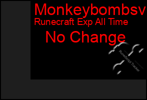 Total Graph of Monkeybombsv