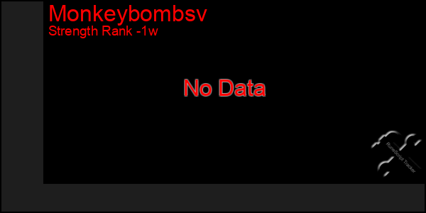 Last 7 Days Graph of Monkeybombsv